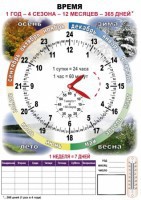 Комплект таблиц "Время" на русском языке - fgospostavki.ru - Нижний Новгород