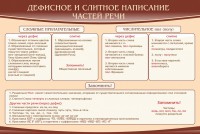 Стенд "Дефисное и слитное написание частей речи" - fgospostavki.ru - Нижний Новгород