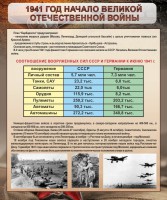 Стенд "1941 год. Начало великой отечественной войны" - fgospostavki.ru - Нижний Новгород
