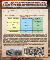 Стенд "1942 год. Начало перелома в ходе Великой Отечественной" - fgospostavki.ru - Нижний Новгород