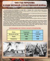 Стенд "1943 год перелома в ходе Великой Отечественной войны" - fgospostavki.ru - Нижний Новгород