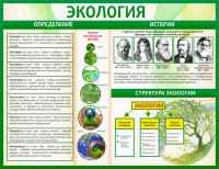 Стенд "Экология" - fgospostavki.ru - Нижний Новгород