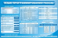 Стенд "Язык программирования Pascal" - fgospostavki.ru - Нижний Новгород