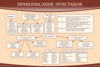 Стенд "Правописание приставок" Вариант 2 - fgospostavki.ru - Нижний Новгород