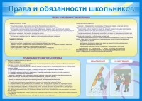 Стенд "Права и обязанности школьников" - fgospostavki.ru - Нижний Новгород