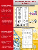 Стенд "Разъемные, неразъемные соединения" - fgospostavki.ru - Нижний Новгород