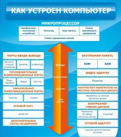 Стенд "Как устроен компьютер" - fgospostavki.ru - Нижний Новгород