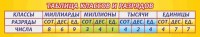 Стенд "Таблица классов и разрядов" - fgospostavki.ru - Нижний Новгород