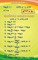 Стенд "Логарифмы" - fgospostavki.ru - Нижний Новгород