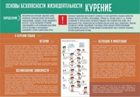 Стенд "Курение" - fgospostavki.ru - Нижний Новгород