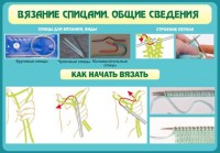 Стенд "Вязание спицами. Общие сведения" - fgospostavki.ru - Нижний Новгород