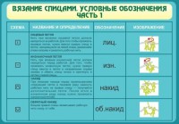 Стенд "Вязание спицами. Условные обозначения. Часть 1" - fgospostavki.ru - Нижний Новгород