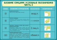 Стенд "Вязание спицами. Условные обозначения. Часть 2" - fgospostavki.ru - Нижний Новгород