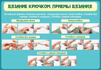 Стенд "Вязание крючком. Приемы вязания" - fgospostavki.ru - Нижний Новгород
