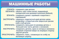 Стенд "Машинные работы" - fgospostavki.ru - Нижний Новгород