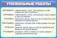 Стенд "Утюжильные работы" - fgospostavki.ru - Нижний Новгород
