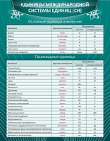 Стенд "Единицы международной системы СИ" - fgospostavki.ru - Нижний Новгород