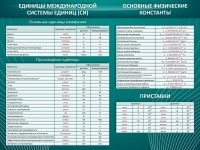 Стенд "Основные единицы величин" - fgospostavki.ru - Нижний Новгород