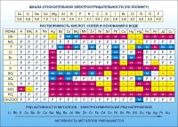 Стенд "Растворимость кислот, солей и оснований в воде (подробная)" - fgospostavki.ru - Нижний Новгород
