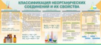 Стенд "Классификация неорганических соединений и их свойства" - fgospostavki.ru - Нижний Новгород