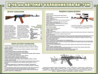 Стенд "Автомат Калашникова" - fgospostavki.ru - Нижний Новгород