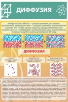 Стенд "Диффузия" - fgospostavki.ru - Нижний Новгород