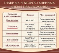 Стенд "Главные и второстепенные члены предложения" - fgospostavki.ru - Нижний Новгород