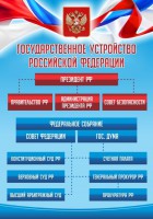 Стенд "Государственное устройство Российской Федерации" Вариант 1 - fgospostavki.ru - Нижний Новгород