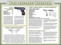 Стенд "Пистолет Макарова" - fgospostavki.ru - Нижний Новгород