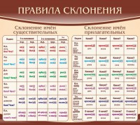 Стенд "Правила склонения" - fgospostavki.ru - Нижний Новгород