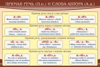 Стенд "Прямая речь и слова автора" - fgospostavki.ru - Нижний Новгород