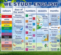Стенд "We study english" - fgospostavki.ru - Нижний Новгород