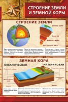 Стенд "Строение Земли и земной коры" Вариант 1 - fgospostavki.ru - Нижний Новгород