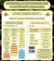 Стенд "Структура вооруженных сил РФ" - fgospostavki.ru - Нижний Новгород