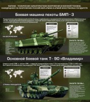 Стенд "Тактико-технические характеристики вооружения и военной техники" - fgospostavki.ru - Нижний Новгород