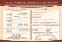 Стенд ""н" и "нн" в суффиксах разных частей речи" - fgospostavki.ru - Нижний Новгород
