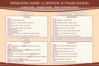 Стенд "Правописание союзов наречий местоимений" - fgospostavki.ru - Нижний Новгород
