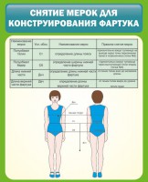 Стенд "Снятие мерок для конструирования фартука" - fgospostavki.ru - Нижний Новгород