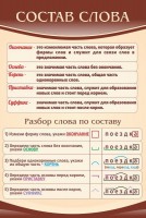 Стенд "Состав слова" - fgospostavki.ru - Нижний Новгород