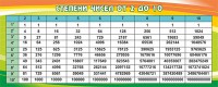 Стенд "Степени чисел от 2 до 10" - fgospostavki.ru - Нижний Новгород