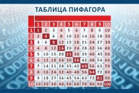Стенд "Таблица Пифагора" Вариант 2 - fgospostavki.ru - Нижний Новгород