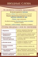 Стенд "Вводные слова" - fgospostavki.ru - Нижний Новгород