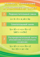 Стенд "Законы сложения и умножения чисел" - fgospostavki.ru - Нижний Новгород