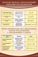 Стенд "Запятая между однородными членами предложения" - fgospostavki.ru - Нижний Новгород