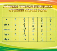 Стенд "Значения тригонометрических функций острых углов" - fgospostavki.ru - Нижний Новгород