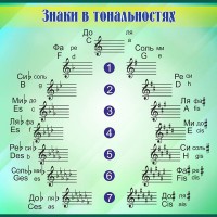 Стенд "Знаки в тональностях" - fgospostavki.ru - Нижний Новгород