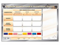 Электрифицированный оптический стенд "Окраска индикаторов в различных средах" с маркерными полями - fgospostavki.ru - Нижний Новгород