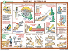 Комплект плакатов "Безопасность труда при деревообработке" - fgospostavki.ru - Нижний Новгород