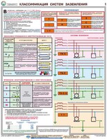 Комплект плакатов "Заземление и защитные меры электробезопасности (при напряжении до 1000 В)" - fgospostavki.ru - Нижний Новгород