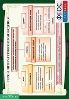 Комплект таблиц. Литература 6 класс. - fgospostavki.ru - Нижний Новгород